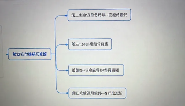 常见问题：流程优化服务如何提升管理效率